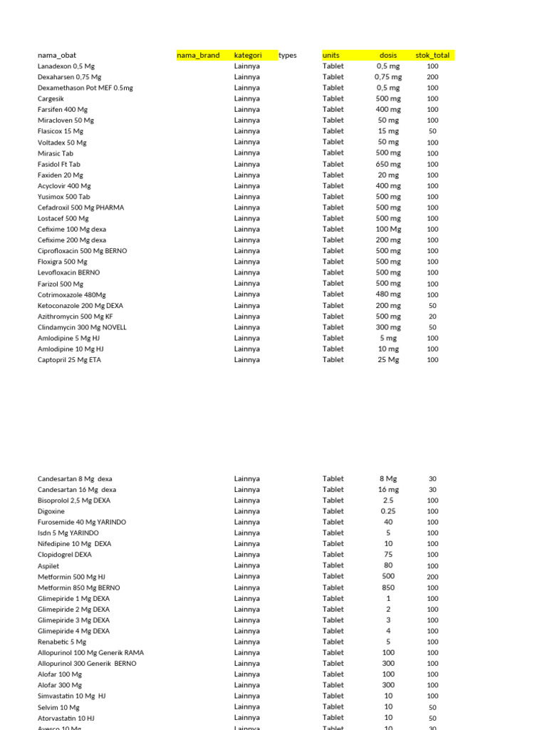 4. Template dan Panduan Data Obat | PDF