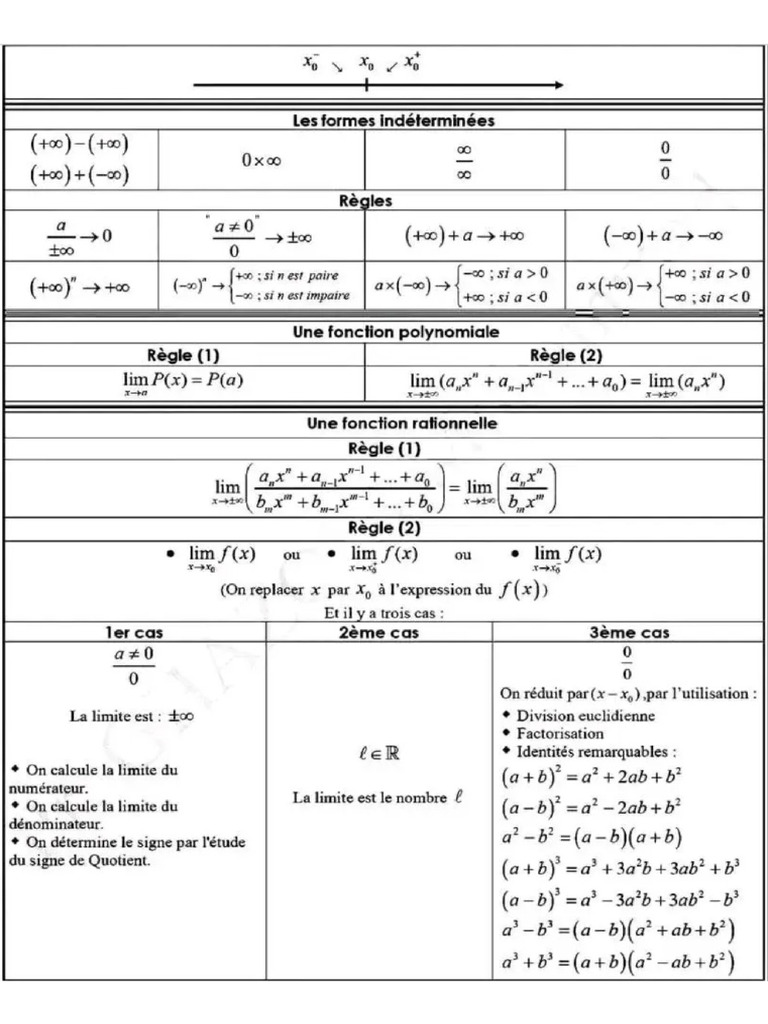 Mathématiques Résumé (Formules) | PDF