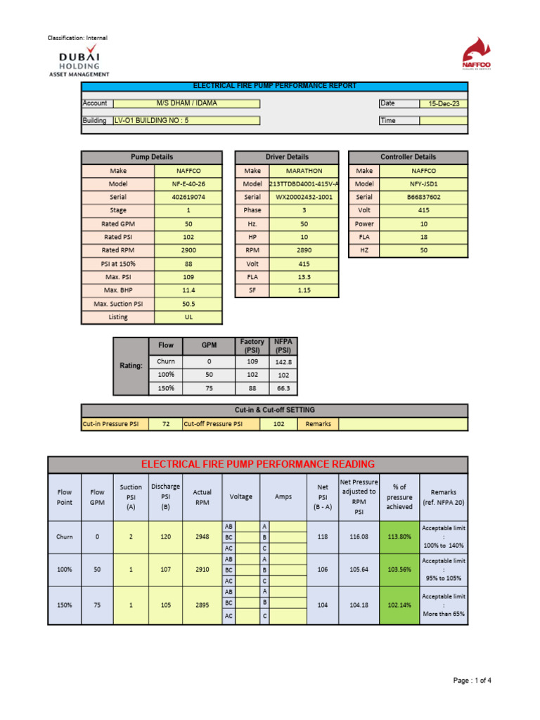 Pump Peformance Test LV 01 BLD 05-2023 | PDF | Pump | Electricity