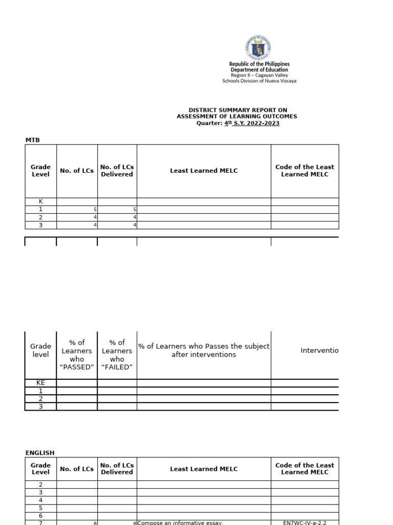 DDN1 Q4 District Assessment of Learning Outcomes Form 23 Template | PDF