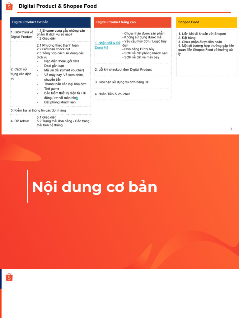 Digital Product & Shopee Food | PDF