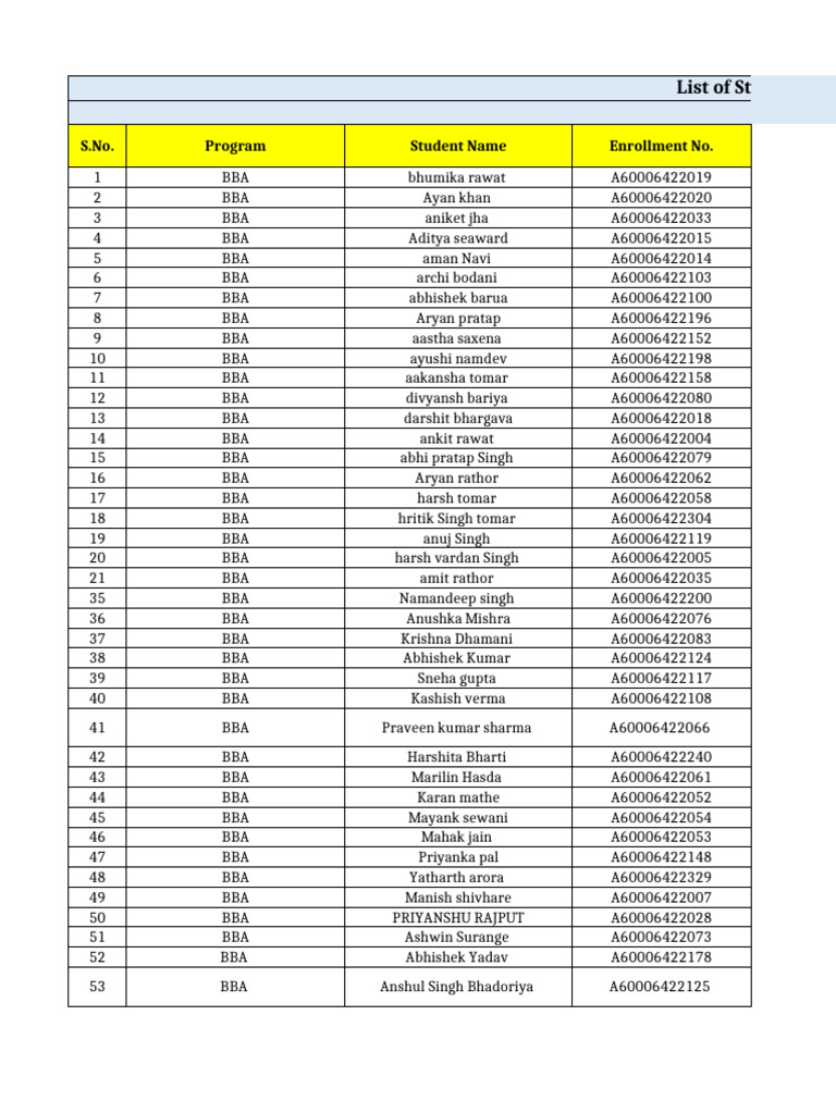 Compiled List Mid Term | PDF | Diseases And Disorders | Medicine