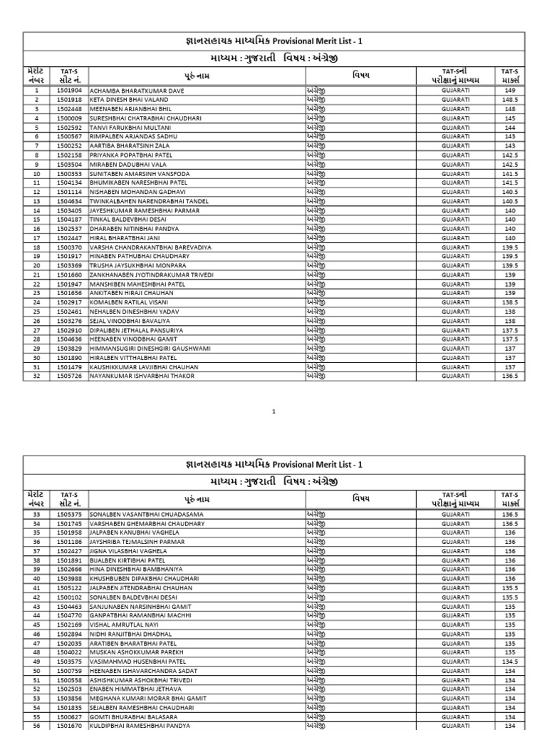 HIGH RESOLUTION MEANING IN GUJARATI PDF visual data 4