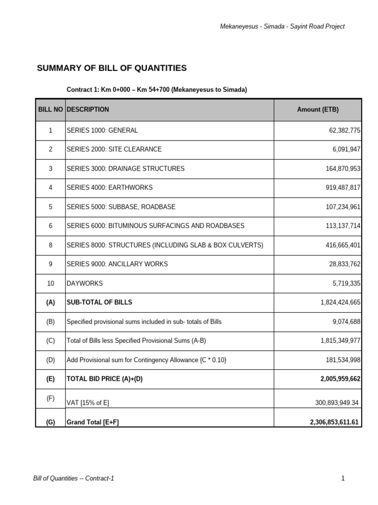 BoQ Lot 1 (0+000 to 54+700)- DBST | PDF | Concrete | Masonry