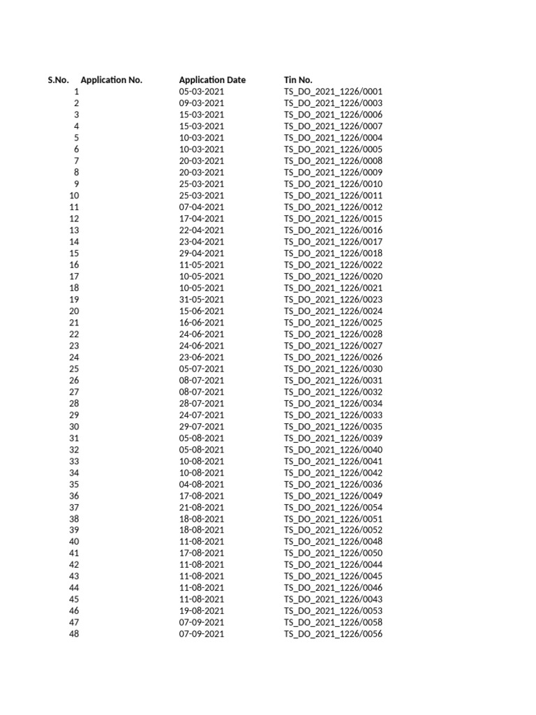 Local Guide Program Applications List | PDF | Hindu Theology | Hindu ...