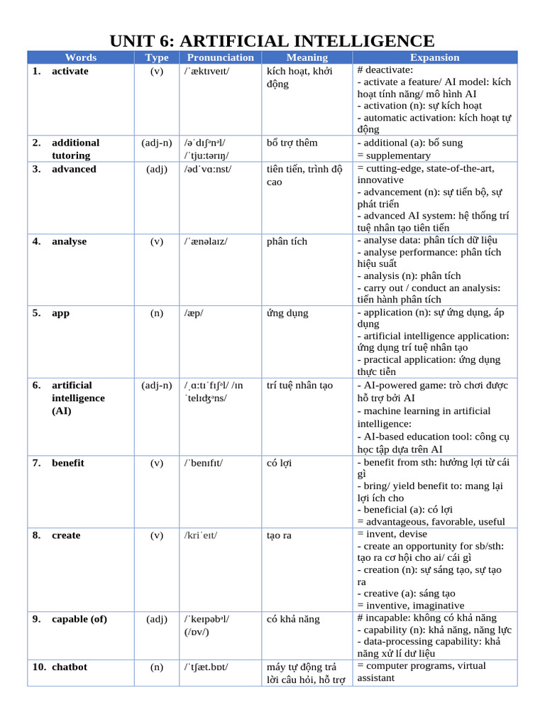 Unit 6 | PDF