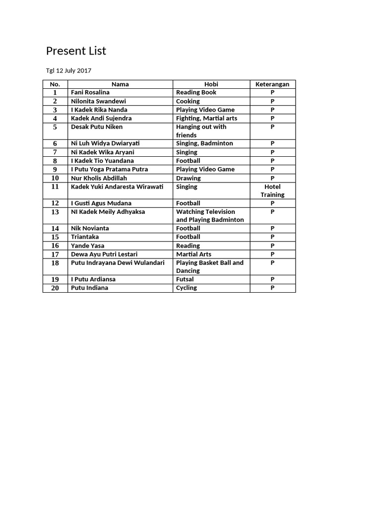 Present List Untuk Praktek | PDF