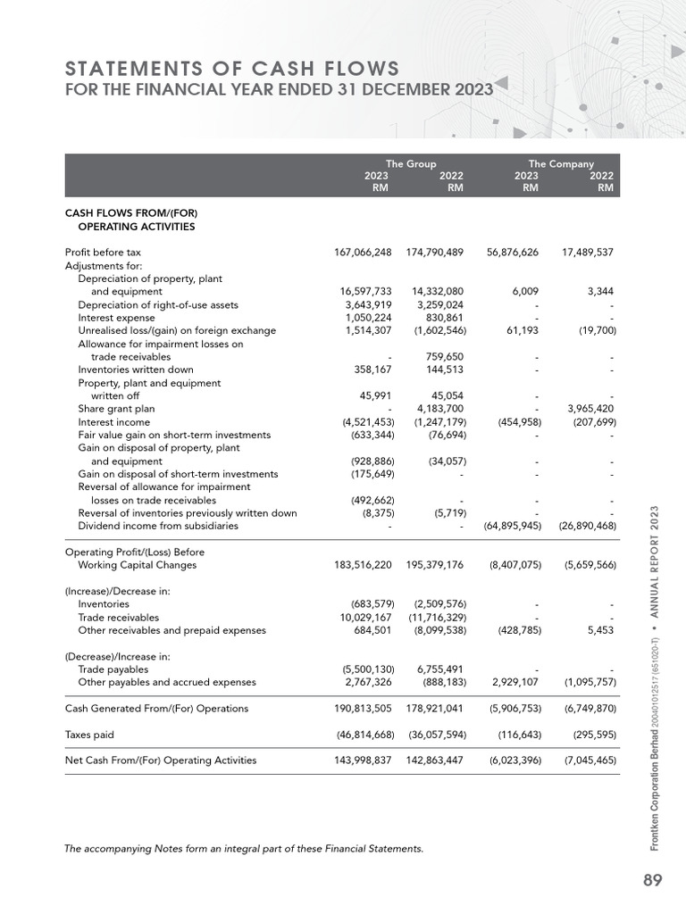 Frontken 2023 Annual Cash Flow Report | PDF | Dividend | Expense