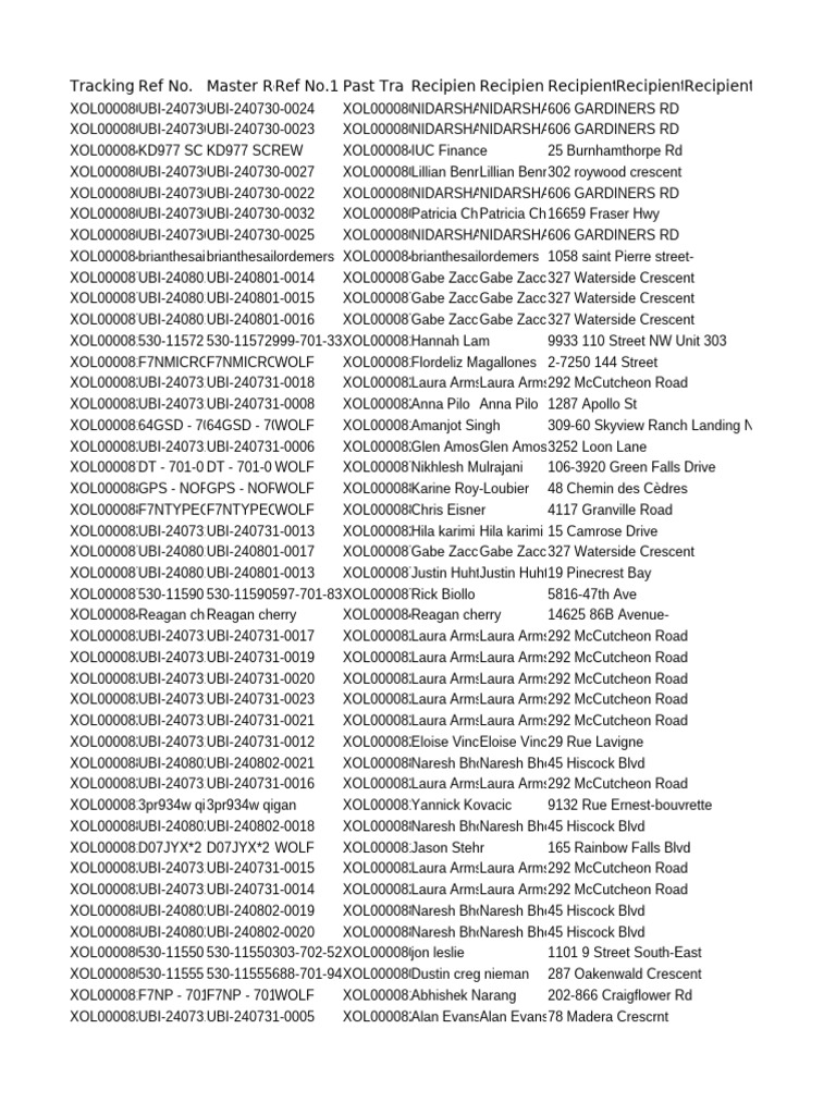 Recipient Tracking Reference List | PDF