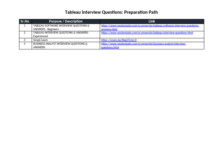 Tableau Interview Questions Links | PDF