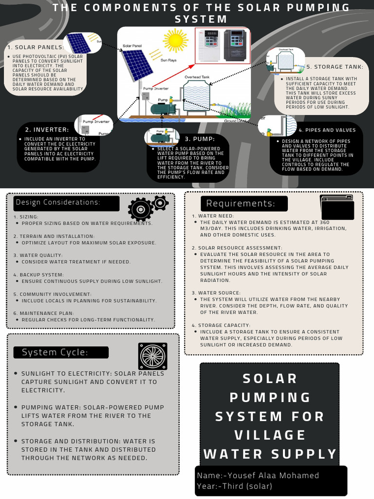 1. Solar Panels (1) | PDF | Photovoltaic System | Solar Panel
