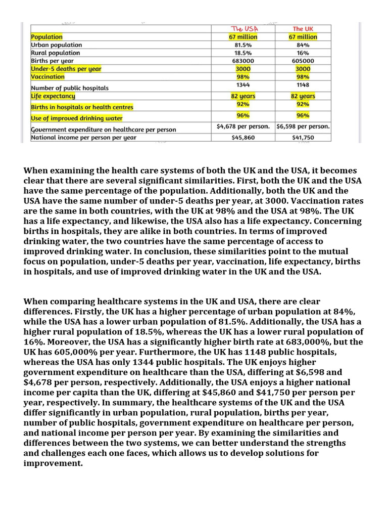 UK vs USA Healthcare Systems Comparison | PDF