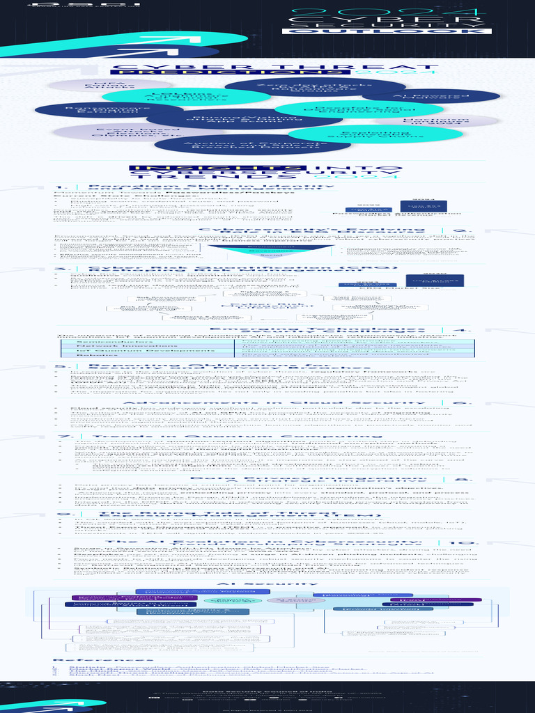 2024 Cybersecurity Threat Predictions | PDF | Security | Computer Security