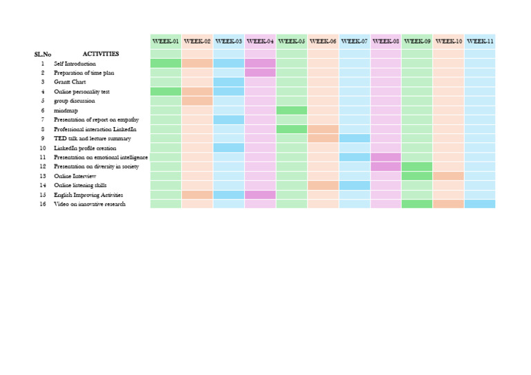 Weekly Activities for Professional Development | PDF