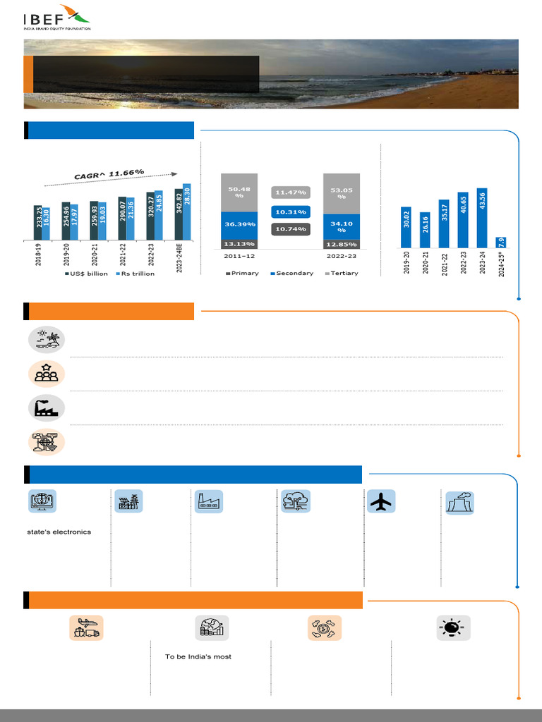 Tamil Nadu Infographics June 2024 | PDF | Infrastructure | Tamil Nadu