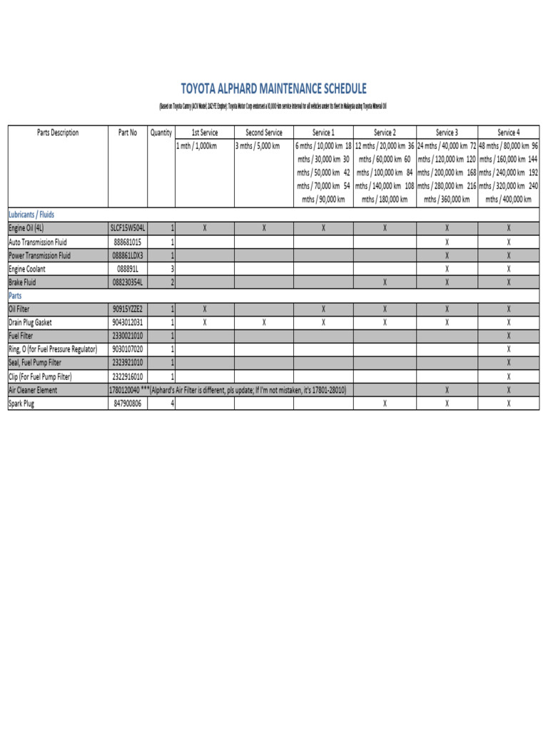 maintenance-schedule-pdf-mechanical-engineering-vehicle-technology