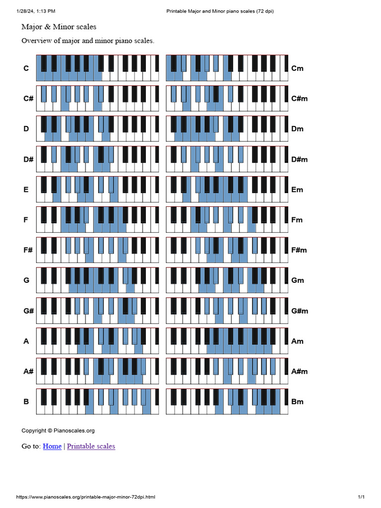 Printable Major and Minor Piano Scales | PDF