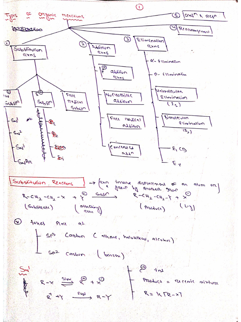 Akb Sir Notes | PDF