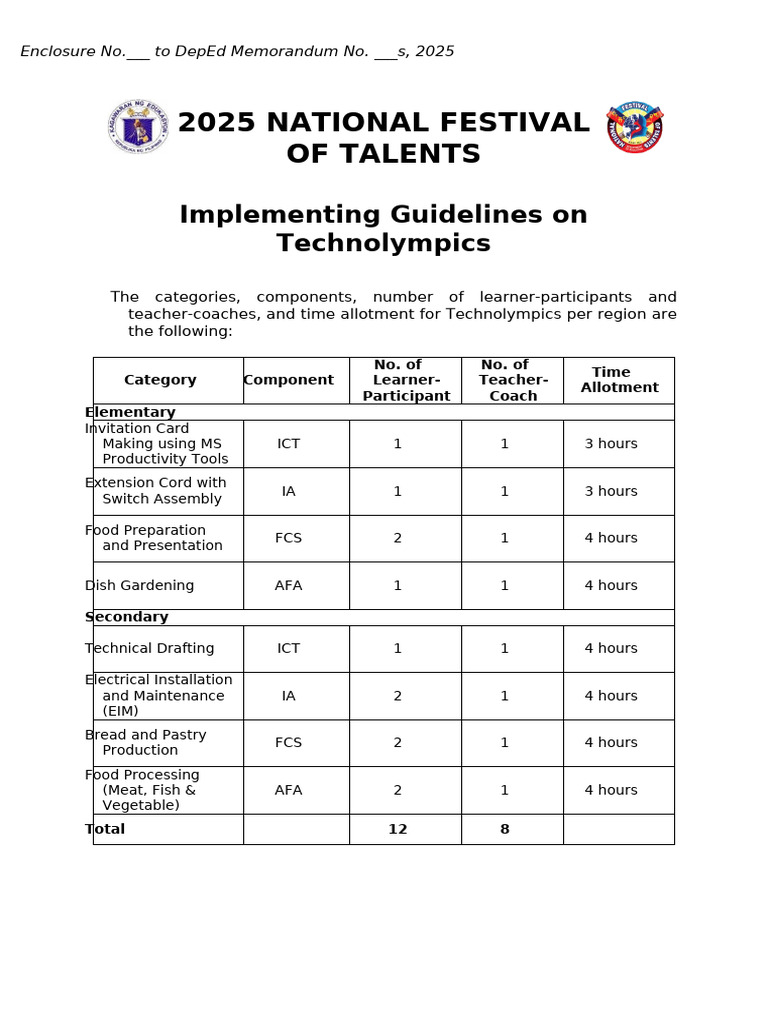 Technolympics 2025 Guidelines Overview | PDF | Cakes | Baking