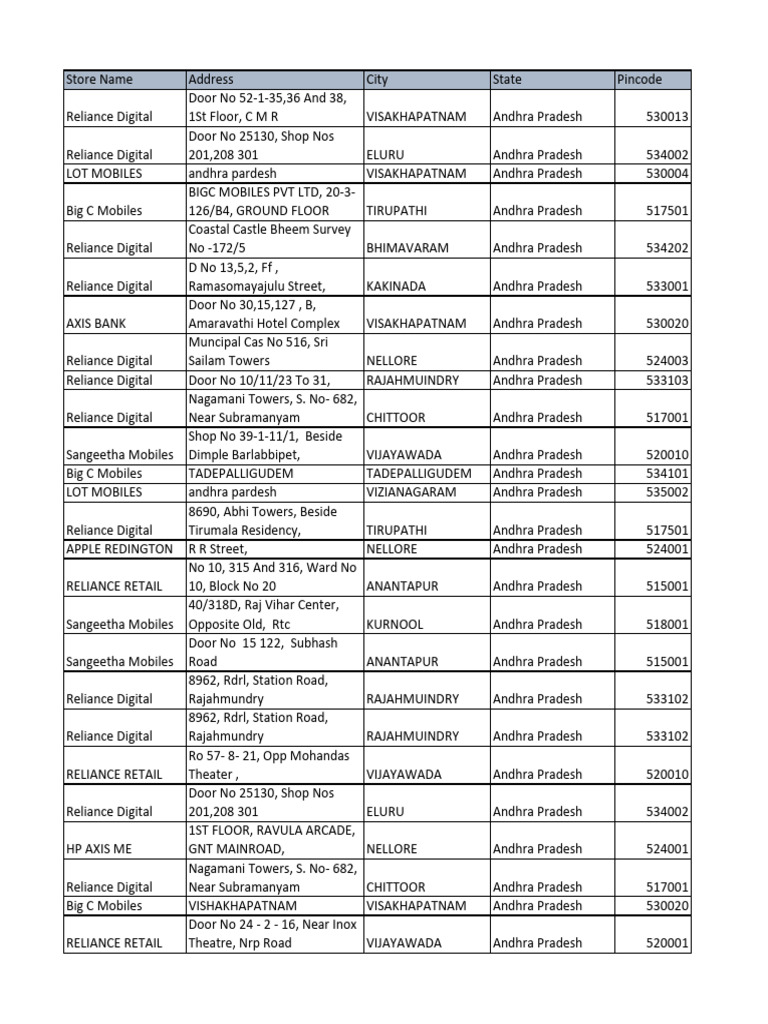 HP Storelist 22 | PDF