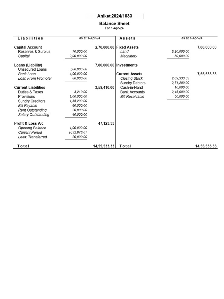 Bsheet | PDF
