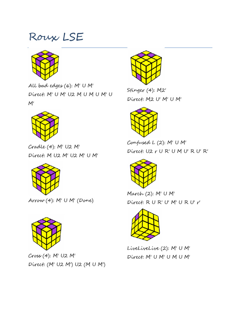 Algorithmes Roux LSE pour Rubik's Cube | PDF