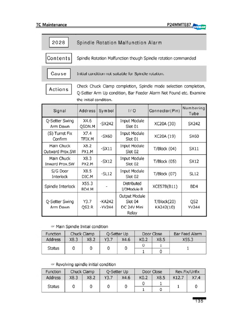 P240 Troubleshooting Alarm 2028 | PDF