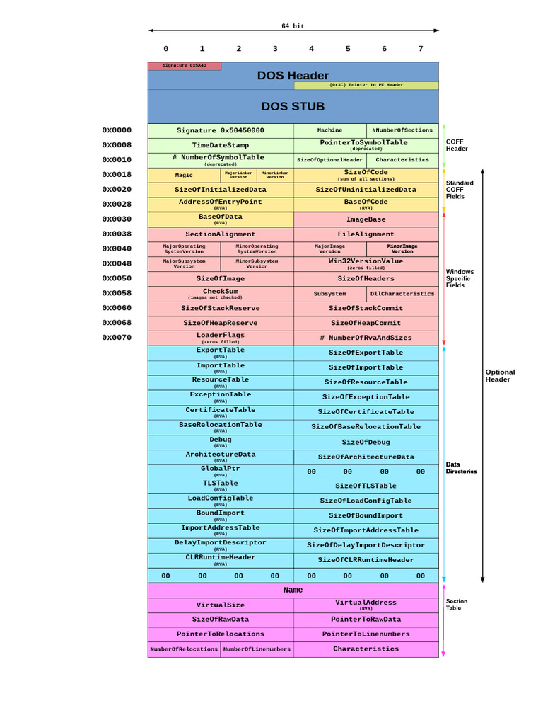 Portable executable 32 bit structure in svg fixed pdf computer