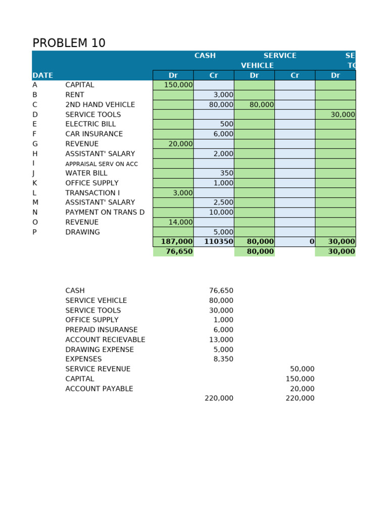 PROBLEM 10 | PDF | Revenue | Economies