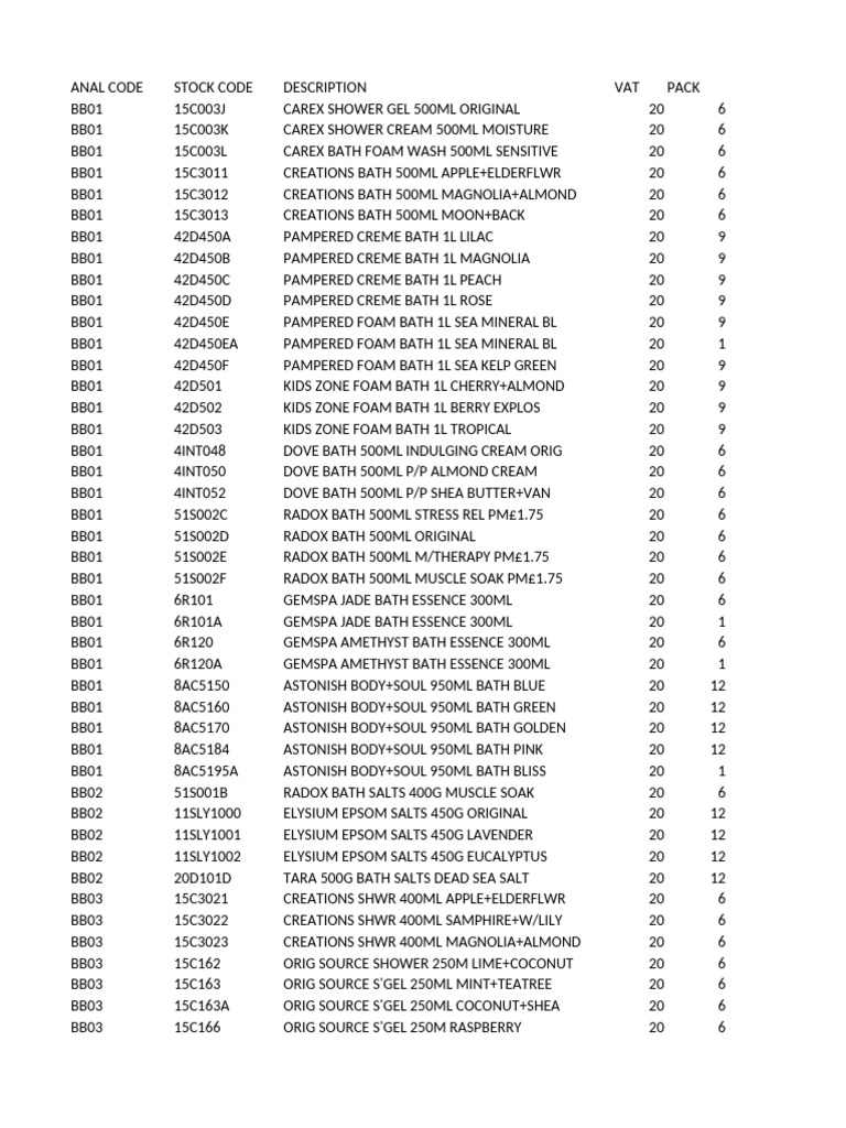Stock File With Barcodes and Prices 19.04.24 | PDF