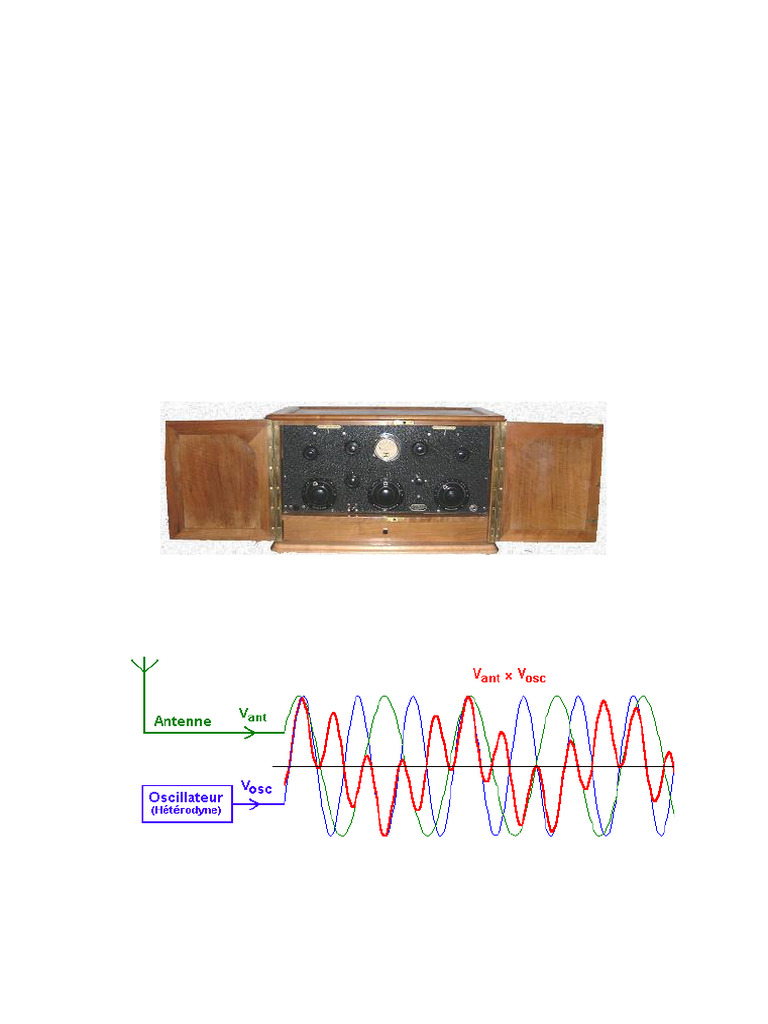 Radio S66E - Radio Portable Superhétérodyne 6 Tubes Avec Amplification Puissante Pour Casque