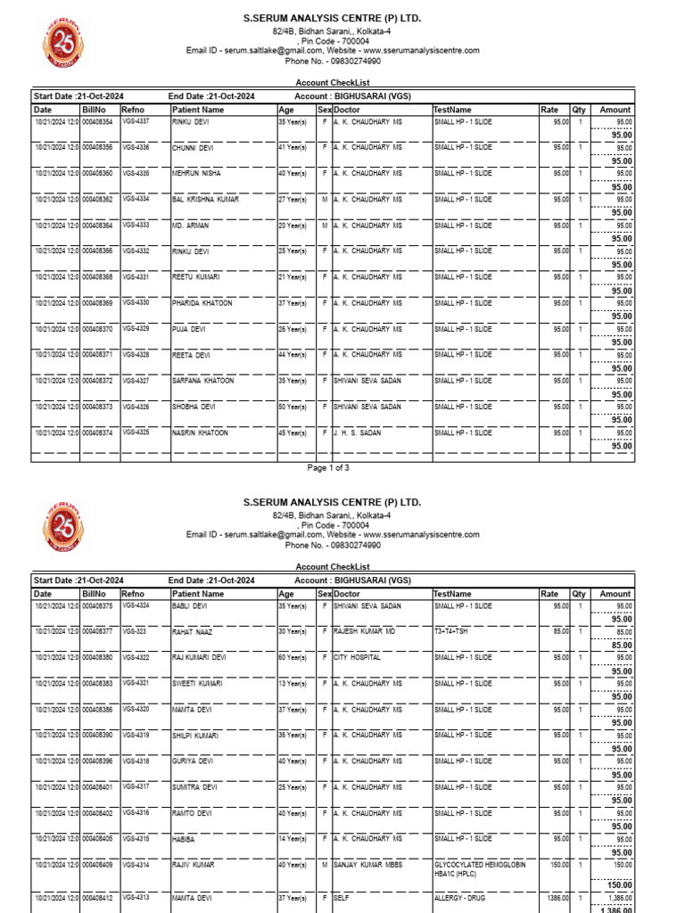 BIGHUSARAI Account Checklist 2024 | PDF