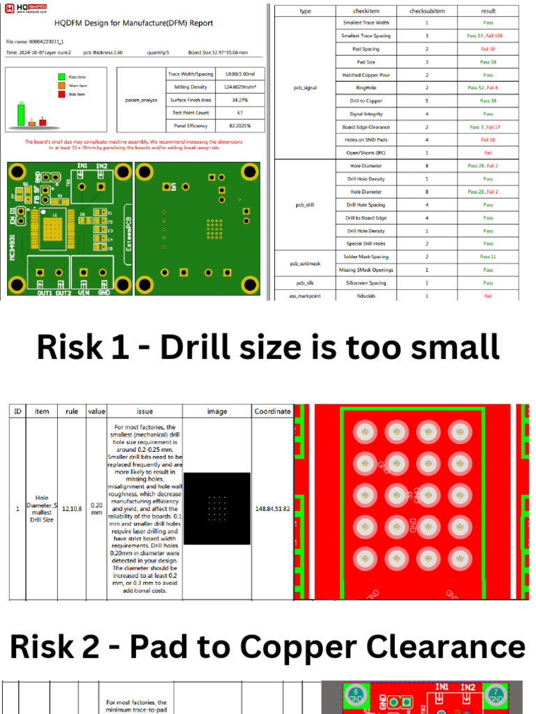 DFM Risks and HQDFM Upload Guide | PDF