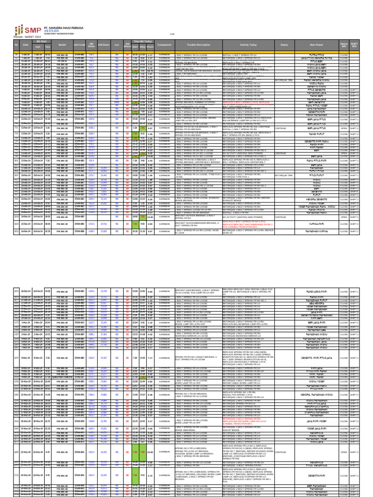 Hystory U Bolt Spring | PDF | Motor Vehicle | Land Vehicles