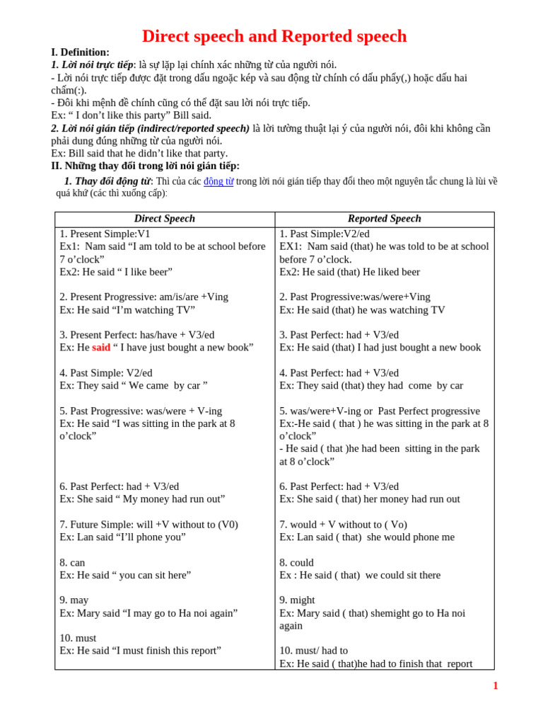 REPORTED SPEECH GRAMMAR EXERCISES | PDF