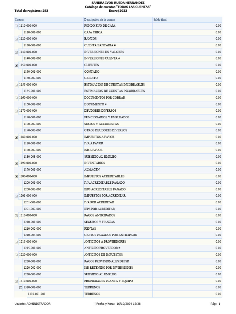 Catalogo de Cuentas-1 | PDF | Impuesto sobre la renta | Impuesto al ...