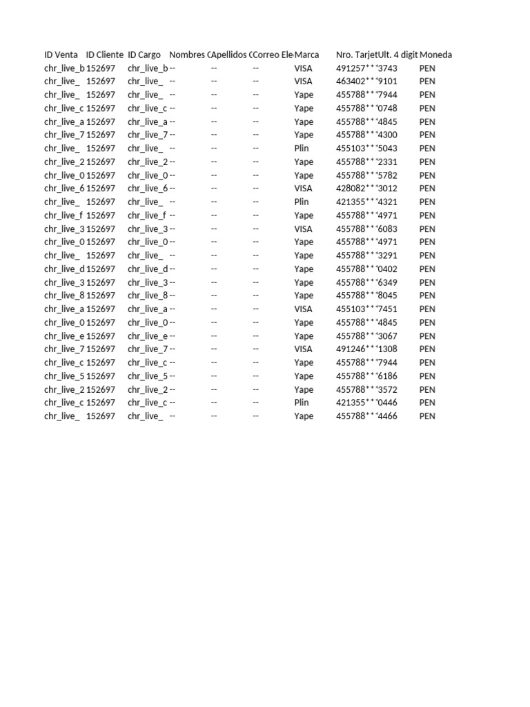 Transaction Report for Payment Methods | PDF