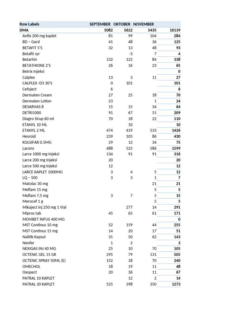Toxfen, Kolsifar, Pireta Usage Data | PDF