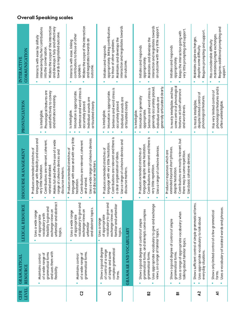 c1 PTP Speaking Pt2 Example Answer 06 | PDF | Word | Vocabulary