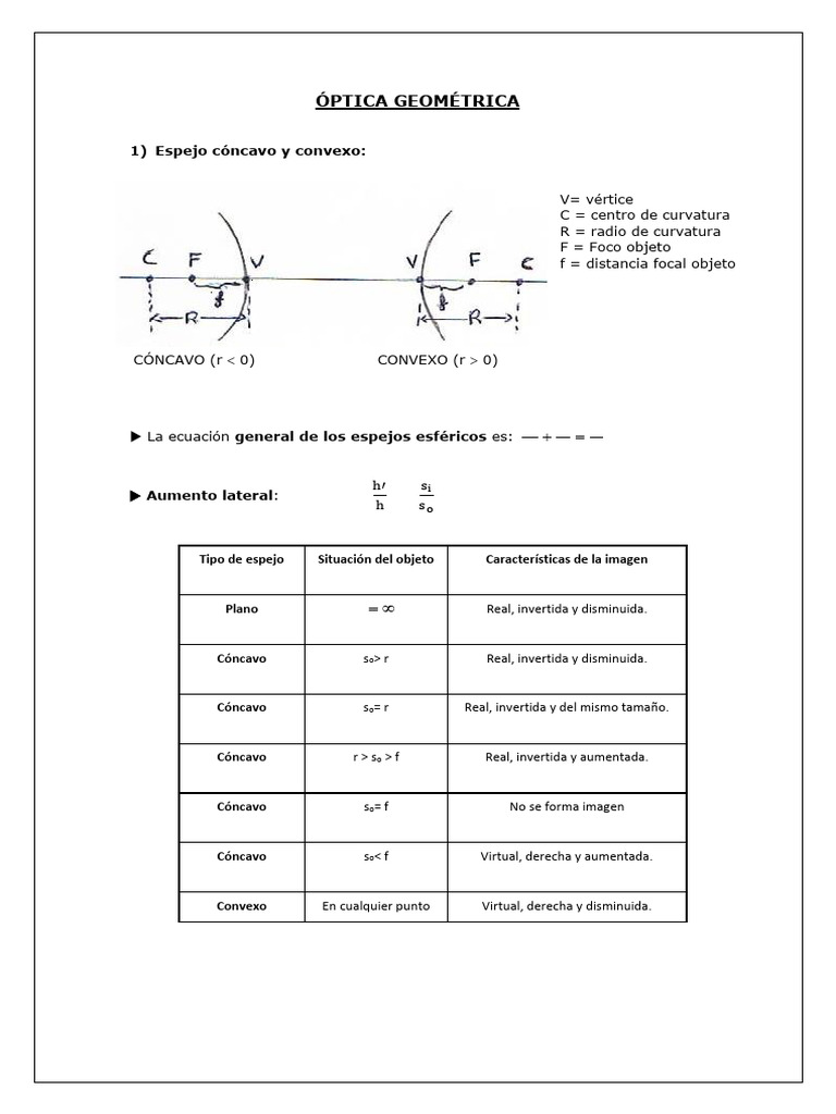 Formulario de Óptica Geométrica 2º Bachillerato | PDF | Óptica ...