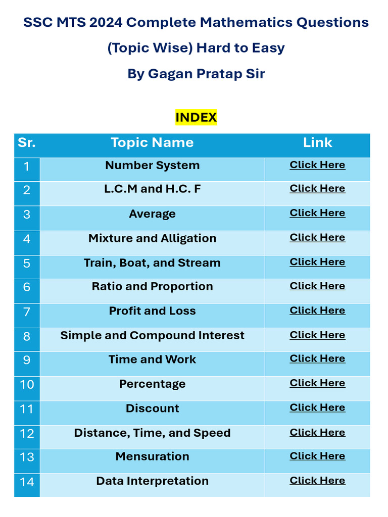 SSC MTS 2024 Maths (English) Hard To Easy | PDF | Arithmetic | Mathematics