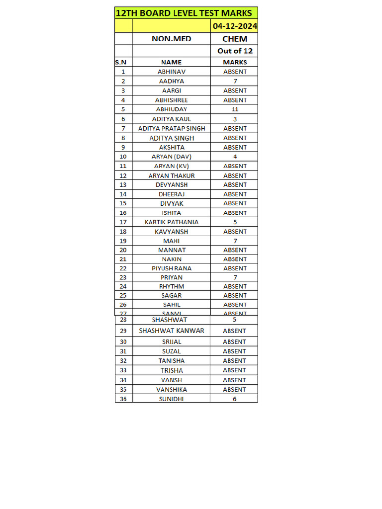12th Class Chem Test Marks | PDF