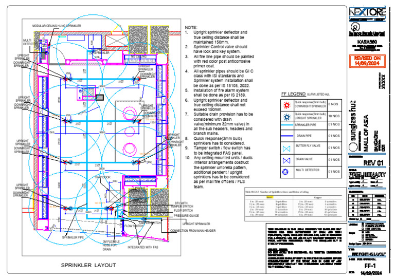 Fire Sprinkler System Layout Guidelines | PDF | Fire Sprinkler System ...