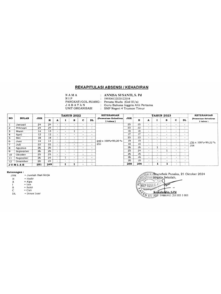Rekap Absen | PDF