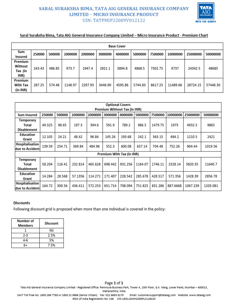 Saral Suraksha Bima Premium Chart | PDF | Financial Risk | Business Law