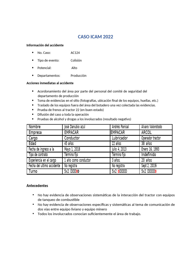 Caso Icam | PDF