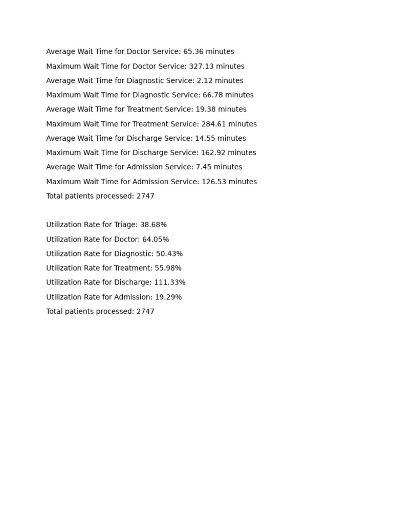 Doctor Service Wait Times and Utilization | PDF