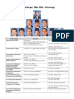 Sabah Cabinet 2011