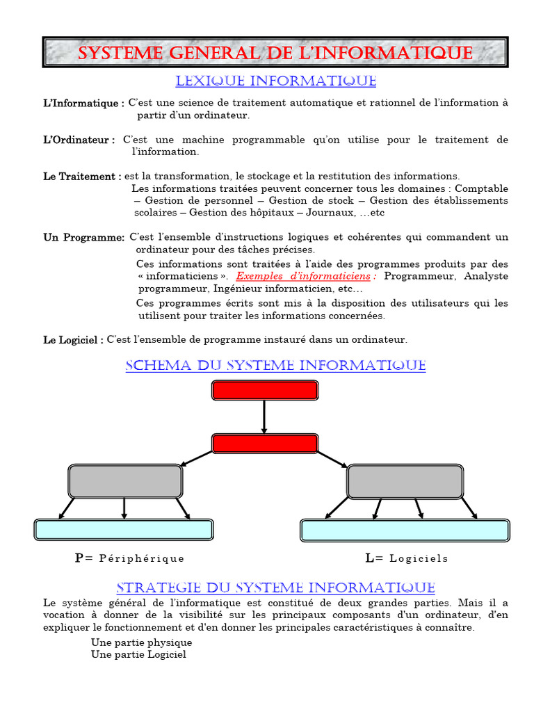 Introduction au Système Informatique | PDF | Clavier d'ordinateur ...