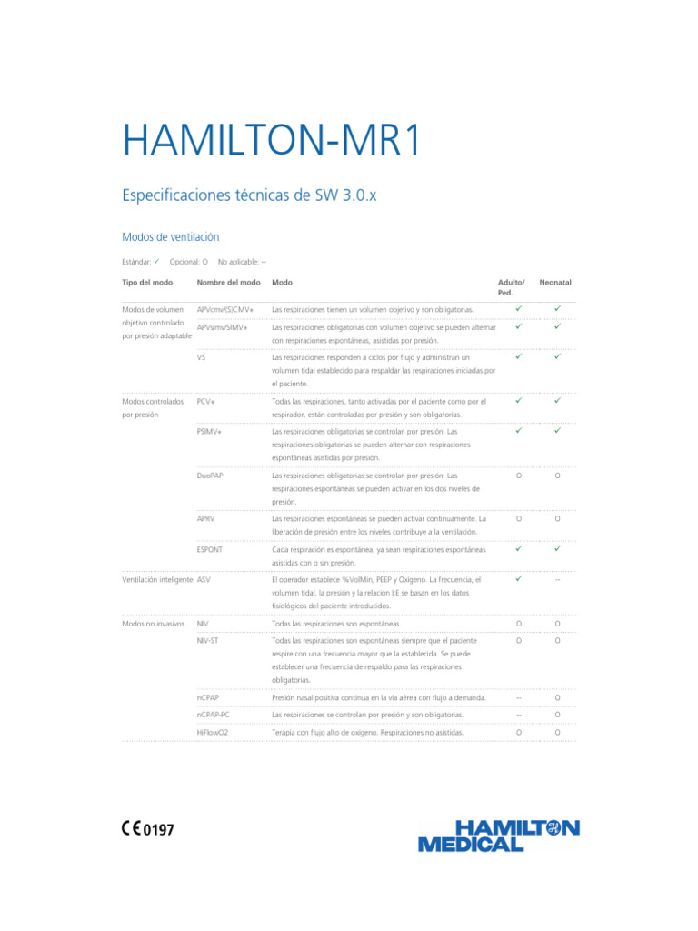 Modos de Ventilación HAMILTON-MR1 | PDF